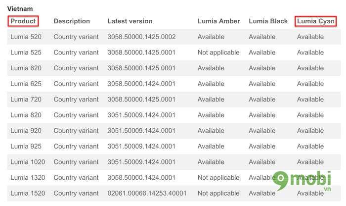 danh sach nokia lumia duoc update len 8.1